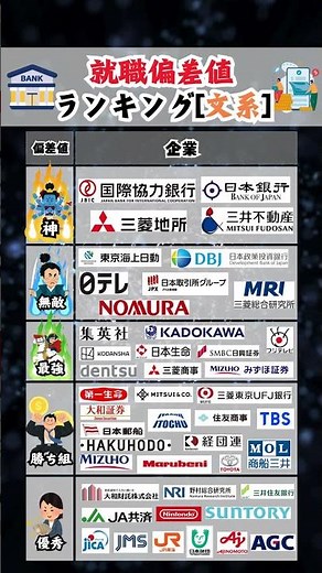 文系必見の就職偏差値ランキング。#就活 #転職 #企業研究 #27卒