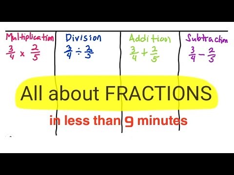 All about FRACTIONS: Multiplication, Division, Addition and Subtraction of FRACTION