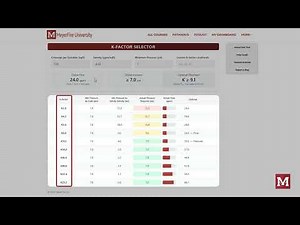 Sprinkler K-Factor Selector – Worked Example