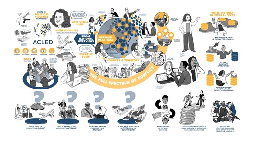 ACLED | Tracking violent conflict and protest worldwide