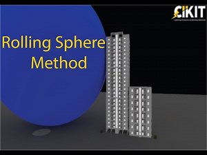 ROLLING SPHERE METHOD | CIKIT | SHOT FORMS