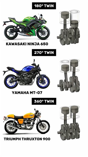 180° vs 270° vs 360° Twin Engines – Animation _ Sound Comparison