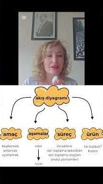 How to create a flowchart in mixed methods research? #research #thesis