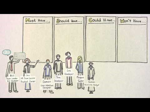 Agile in Practice: Prioritisation using MoSCoW