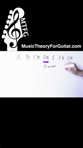 These are the notes of the LYDIAN scale! Want to learn more about how to use it? Watch the video here: https://bit.ly/4pbEyHY | Music Theory For Guitar