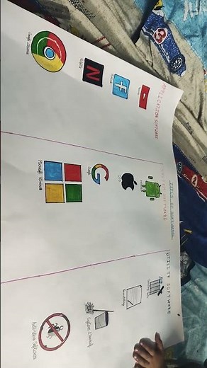 Types of software chart Computer Class 7th.