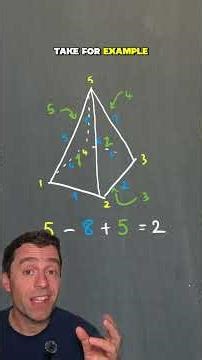 What an amazing math theorem 🤩 Take *any* convex polyhedron, and find #Vertices -#Edges +#Faces.
