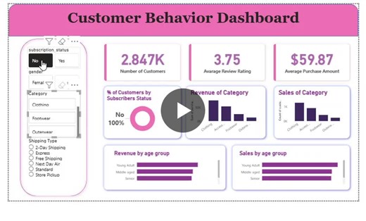 #dataanalyst #dataanalytics #opentowork #python #sql #powerbi #businessintelligence #datavisualization #entryleveljobs #analyticsportfolio | Ripon Chandra Saha