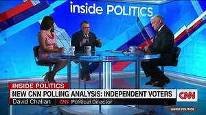 38K views · 553 reactions | A new CNN poll reveals information on Independent voters and how they feel about the current state of the American government. | CNN | Facebook