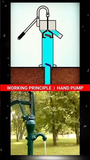 Hand Pump working Principle | How Does a Water Hand Pump Work? | Water pump Mechanism