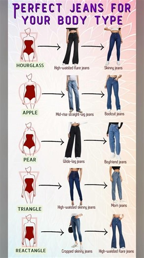 perfect jeans according to body shape and type #styletips #fation #reels #transformation