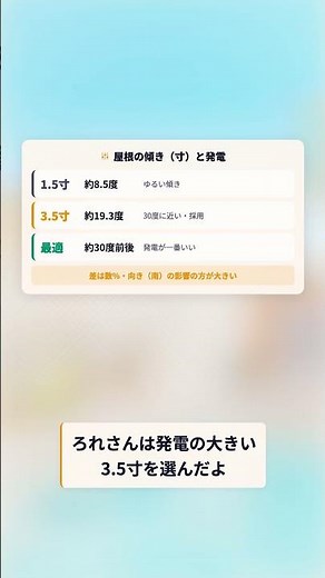 How roof pitch affects power generation at Ichijo Komuten homes: [1.5 inch vs. 3.5 inch] #Shorts ...