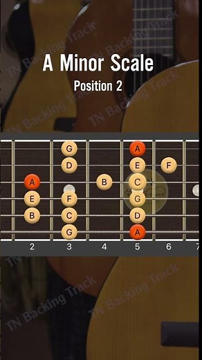 A minor scale position 2 - guitar for beginner
