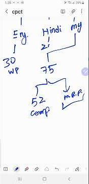 CPCT Kya Hai? | CPCT Exam Pattern & Rules | MP Govt Job