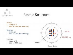 Atomic Structure (KS3 & GCSE Chemistry)
