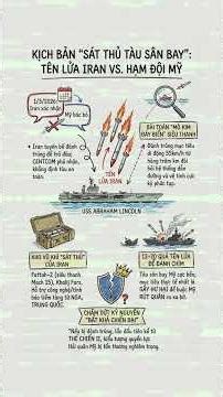 UBF #SHORT Thực hư chuyện tên lửa #Iran bắn trúng tàu sân bay #Mỹ