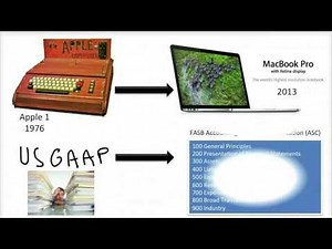 What are US GAAP and IFRS - Video Slides 1-20