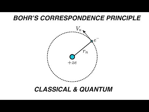 [JEE ADVANCED ] BOHR'S CORRESPONDENCE PRINCIPLE [ CLASSICAL AND QUANTUM THEORY CONVERGENCE POINT ]