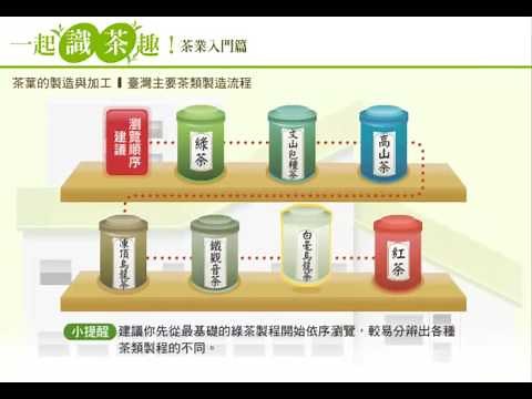 4 3臺灣主要茶類製茶流程