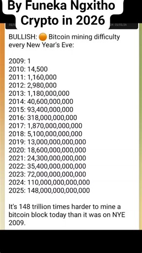 Crypto in 2026 ... Help yourself no one is coming to help you 🥴the book shop is here: https://selar.com/m/funeka-ngxitho1 , THE ALL THE CRYPTO BOOKS UNDER THE CMPC PROGRAM PUBLICATIONS. 1) Crypto Unleashed: Your Guide to Mastering Digital Wealth 2)Crypto Vault: Forging Unbreakable Wealth in the Blockchain Frontier 3) Crypto Nexus: Forging Empires in the Decentralized Dawn 4) Crypto Awakening: Bitcoin, Ethereum, and the Future of Money 5) Solana Ascendant : The Blockchain Revolution Surpassing E