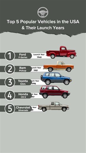 Top 5 Popular Cars in the USA & Their Launch Years