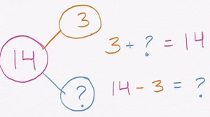 Problèmes additifs et soustractifs : les super-héros (vidéo)