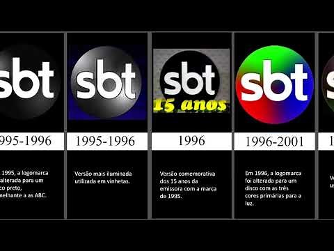 TODOS OS LOGOTIPOS DA TVS/SBT (1976-2021)