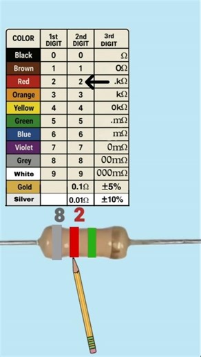 8.2 mega ohm resistor color code #resistance #resistor #sorts