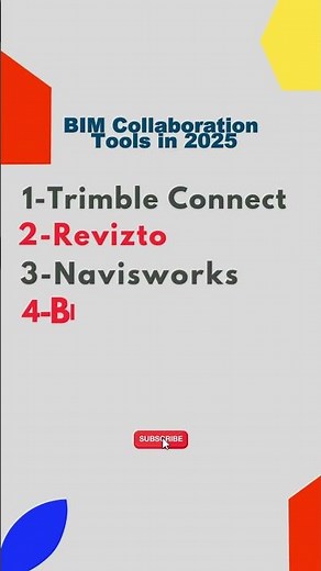 BIM Collaboration Tools in 2025