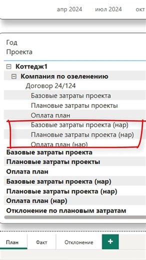 How to analyze planned cost indicators of portfolio projects contracts in MS Power BI?