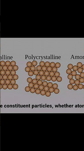 Introduction to Solid State Chemistry | Structure, Properties & Types of Solids | AskPrep