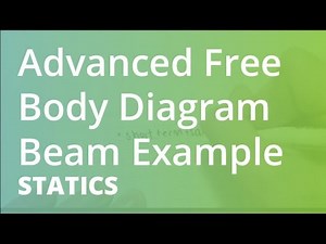 Advanced Free Body Diagram Beam Example | Statics