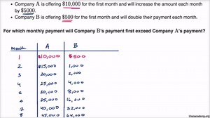 Exponential vs. linear growth over time