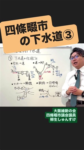 四條畷市の下水道③仕組み