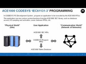 Programming Overview for ACE1000 Codesys IEC61131-3