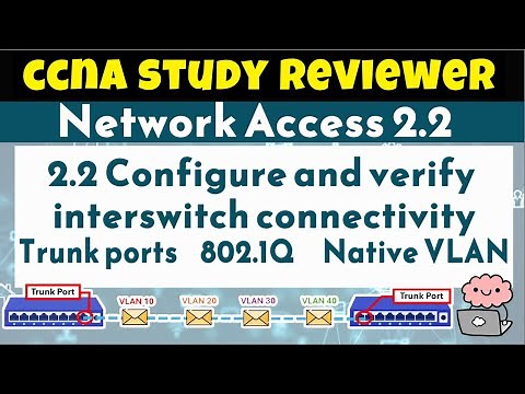 CCNA Study Reviewer -2.2 Configure and verify interswitch connectivity (with Flashcards)