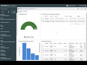Software Asset Management - Adobe subscriptions - single app to all app