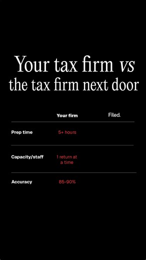 ‼️Tax Firms‼️ The firms around you are prepping returns in minutes instead of hours. They’re using Filed to cut prep time, boost accuracy, and triple capacity — all without hiring. Don’t fall behind this season. Tap [Learn More] to get started today! | Filed AI