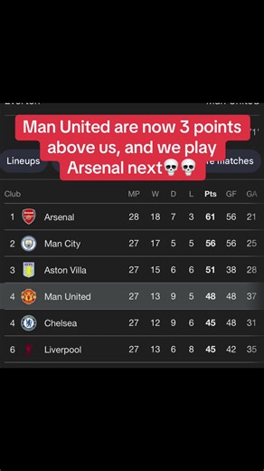 Chelsea vs. Manchester United: Premier League Showdown