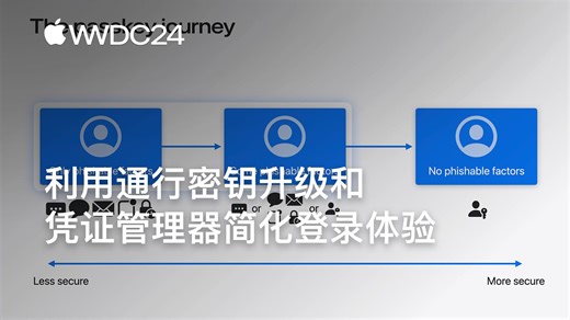 WWDC24：利用通行密钥升级和凭证管理器简化登录体验｜Apple