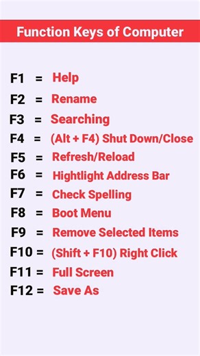Function Keys of Computer Keyboard #shortcutkeys #shortvideo#youtubeshorts #computer