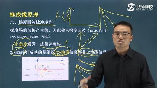 06第十单元：各种影像设备的成像理论6：MR成像原理（2）