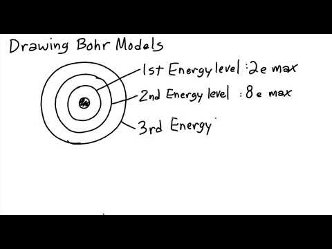 Drawing Bohr Models (2015)