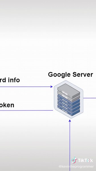 Apple Pay vs Google Pay, which one is more secure 🔒 ? #programming #coding #tech #googlepay #applepay