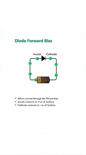 Diode Bias #forward vs #reverse