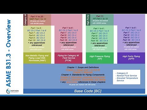 ASME B31.3-2020 Code Changes
