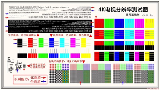 你买的投影仪是不是真1080p/4k画面测试