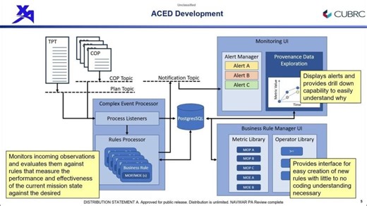 XAnalytix Systems Navy STP Tech Talk on ACED | Navy SBIR Transition Program (Navy STP)