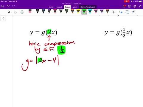 Pre-Calculus 12 Lesson 1.2 "Reflections and Stretches"