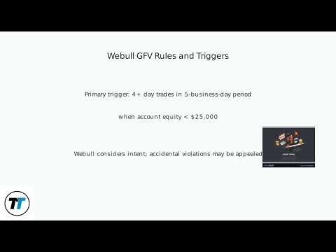 How To Check Good Faith Violations on Webull – GFV Count, Rules & How to Avoid Violations